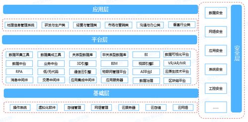 平地而起，智啟未來——2022中國企業(yè)數(shù)智市場報告即將發(fā)布