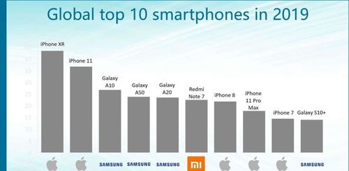 蘋果的營銷新政 設計向左，低價向右的市場抉擇
