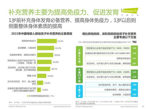新時代媽媽需求調研報告 熱門消費品類解析