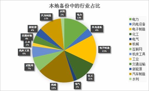 市場調研 洞察消費者需求，驅動商業決策
