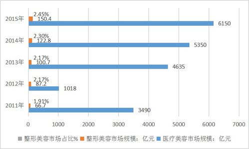 車險市場發展調查分析報告 現狀、趨勢與挑戰